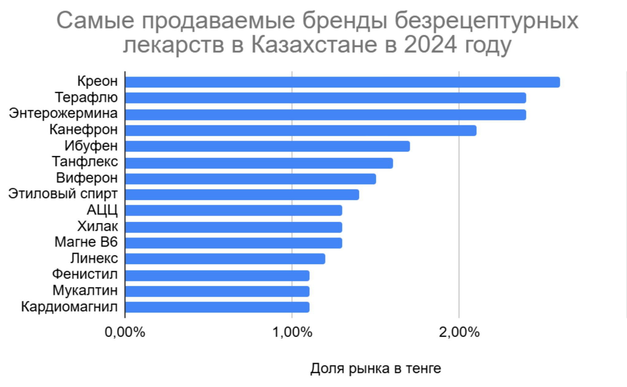 Screenshot 2025-08-18 at 13.07.01.png